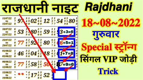 rajdhani jodi|kalyan and rajdhani night chart.